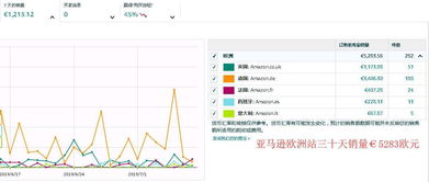 跨境電商亞馬遜無貨源店鋪erp系統(tǒng)定制,新趨勢(shì)迎面而來