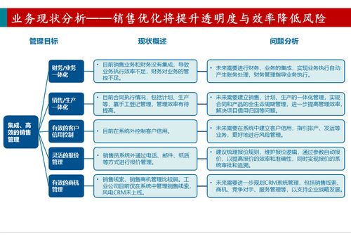 智能制造 深度解讀216頁大型汽車集團企業(yè)ERP規(guī)劃與定制方案